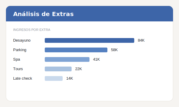 Análisis de Extras