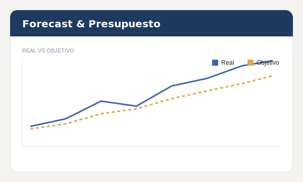 Forecast y Presupuesto
