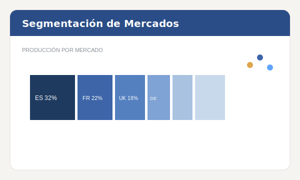 Segmentación de Mercados