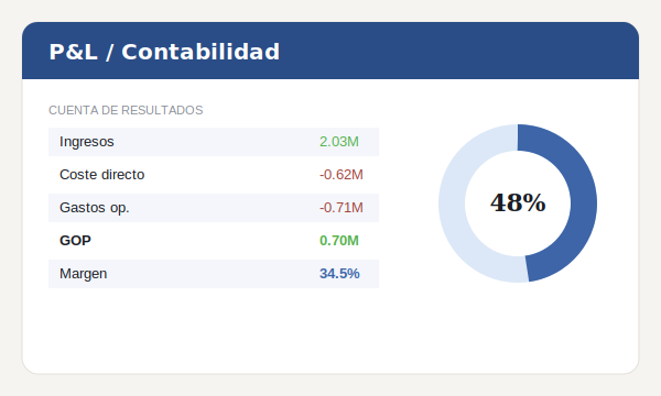 P&L / Contabilidad