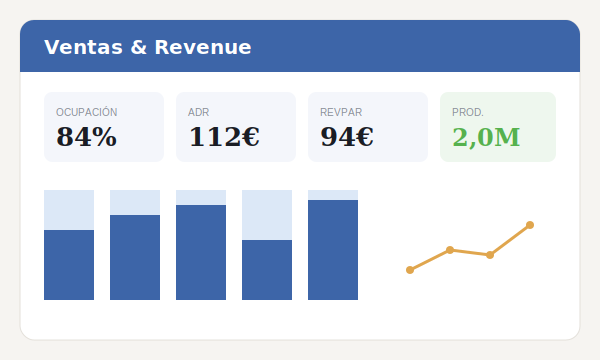 Ventas y Revenue